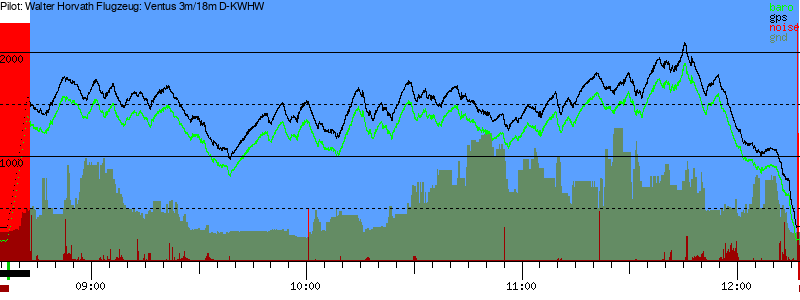 Barometer